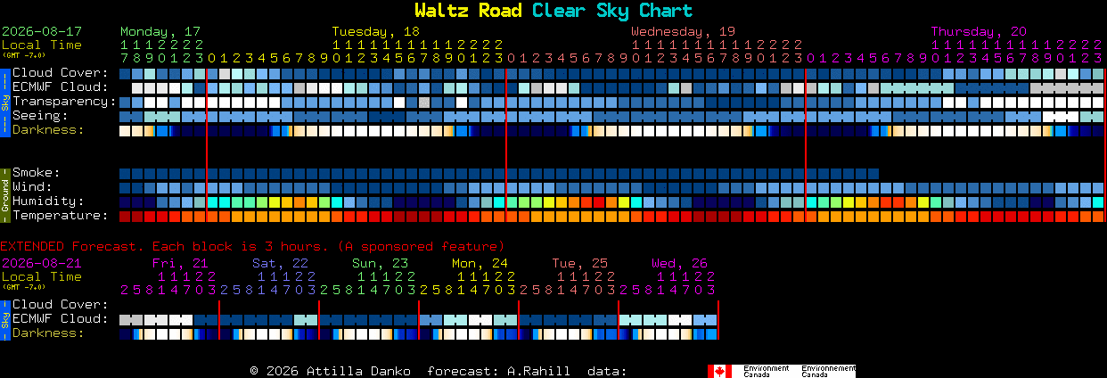 Current forecast for Waltz Road Clear Sky Chart