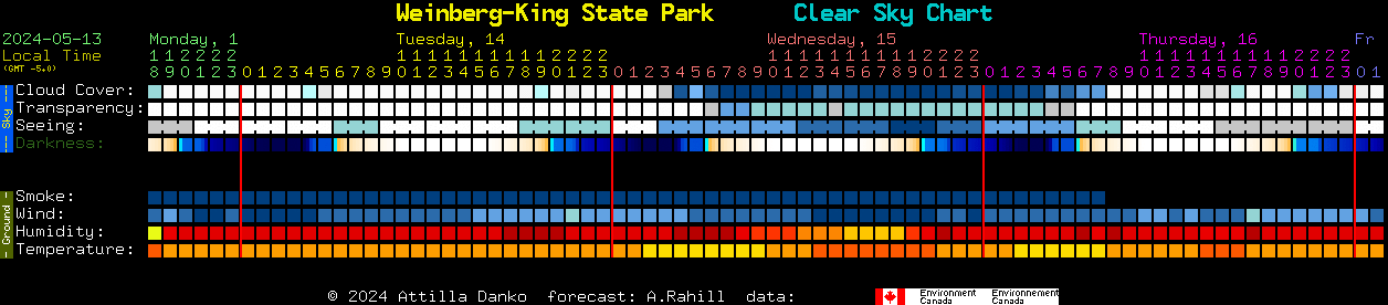 Current forecast for Weinberg-King State Park Clear Sky Chart