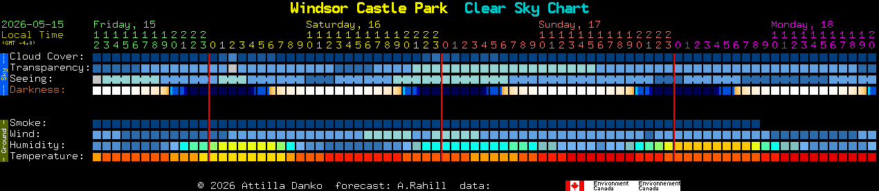 Current forecast for Windsor Castle Park Clear Sky Chart