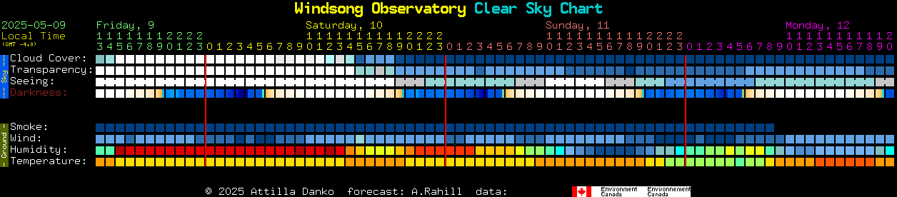 Current forecast for Windsong Observatory Clear Sky Chart