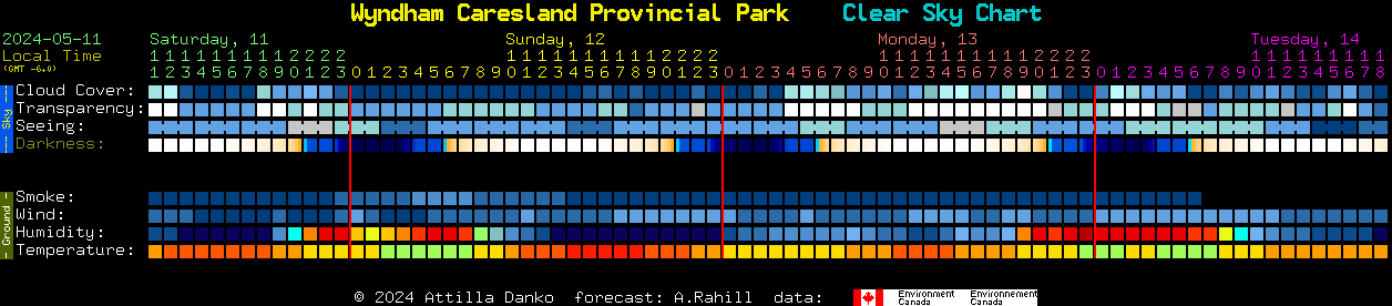 Current forecast for Wyndham Caresland Provincial Park Clear Sky Chart