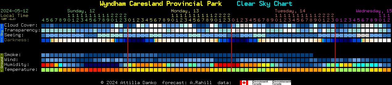 Current forecast for Wyndham Caresland Provincial Park Clear Sky Chart