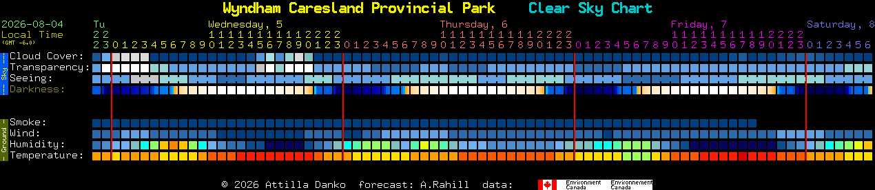Current forecast for Wyndham Caresland Provincial Park Clear Sky Chart