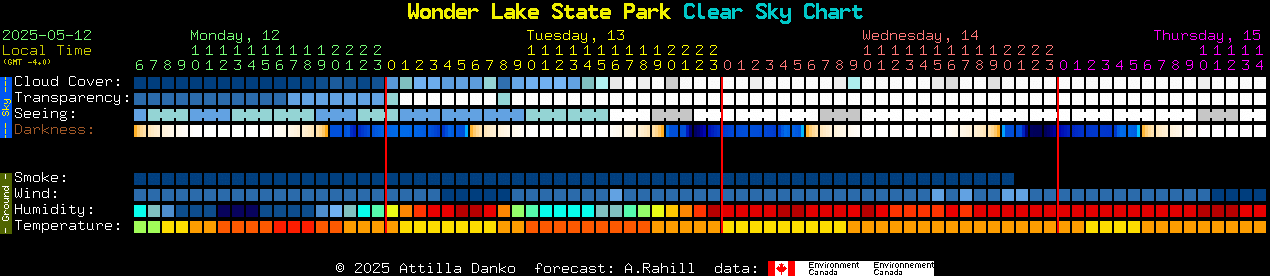 Current forecast for Wonder Lake State Park Clear Sky Chart