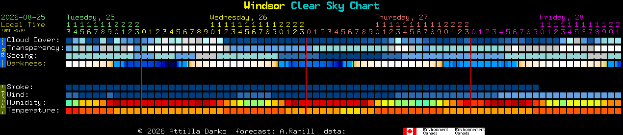 Current forecast for Windsor Clear Sky Chart
