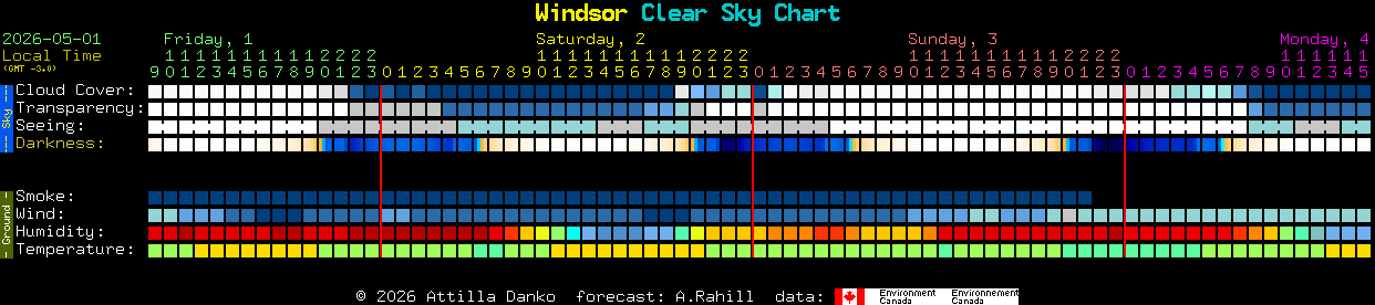 Current forecast for Windsor Clear Sky Chart