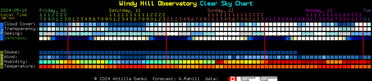 Current forecast for Windy Hill Observatory Clear Sky Chart