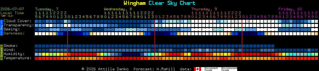 Current forecast for Wingham Clear Sky Chart
