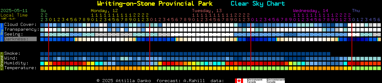 Current forecast for Writing-on-Stone Provincial Park Clear Sky Chart