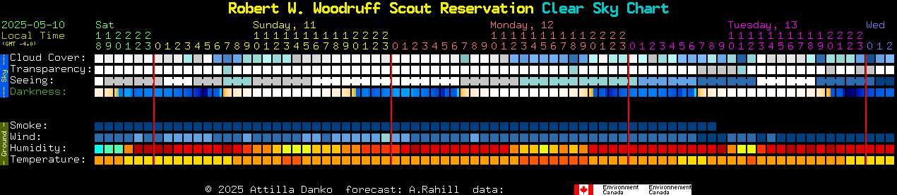 Current forecast for Robert W. Woodruff Scout Reservation Clear Sky Chart
