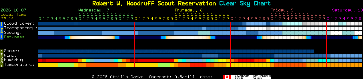 Current forecast for Robert W. Woodruff Scout Reservation Clear Sky Chart