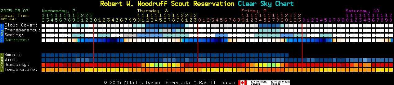 Current forecast for Robert W. Woodruff Scout Reservation Clear Sky Chart