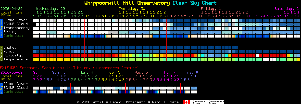 Current forecast for Whippoorwill Hill Observatory Clear Sky Chart