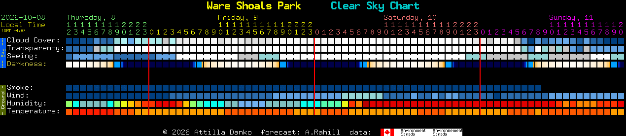 Current forecast for Ware Shoals Park Clear Sky Chart