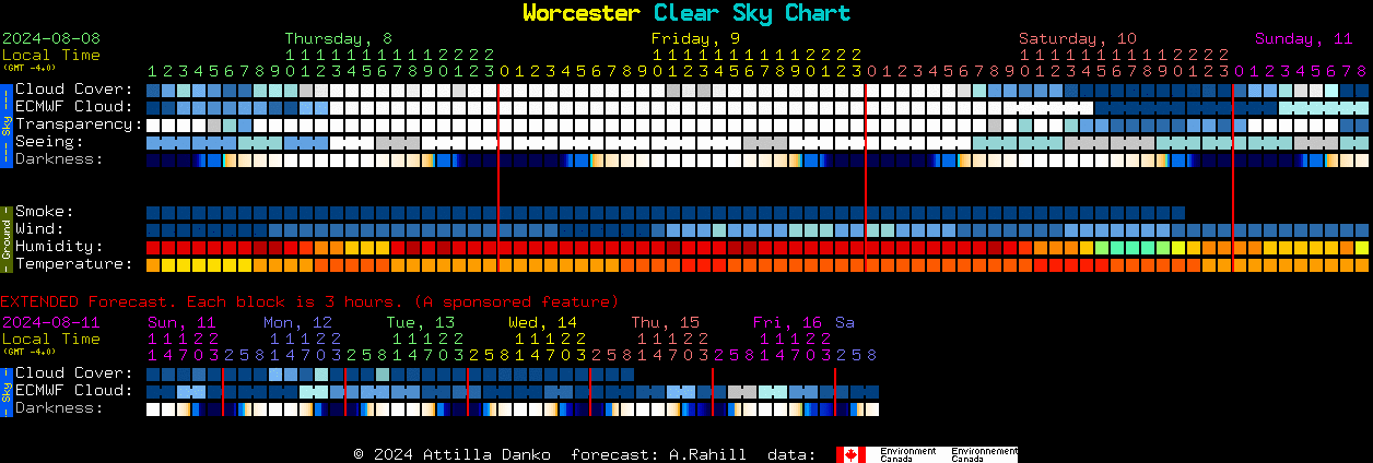 Current forecast for Worcester Clear Sky Chart