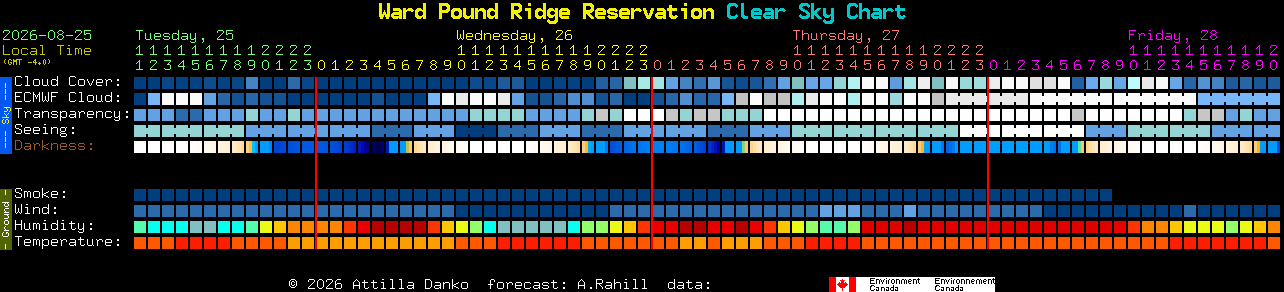 Current forecast for Ward Pound Ridge Reservation Clear Sky Chart