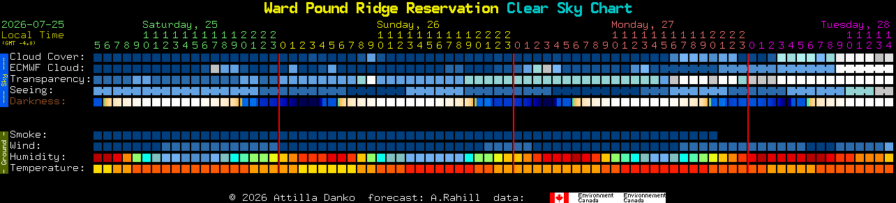 Current forecast for Ward Pound Ridge Reservation Clear Sky Chart