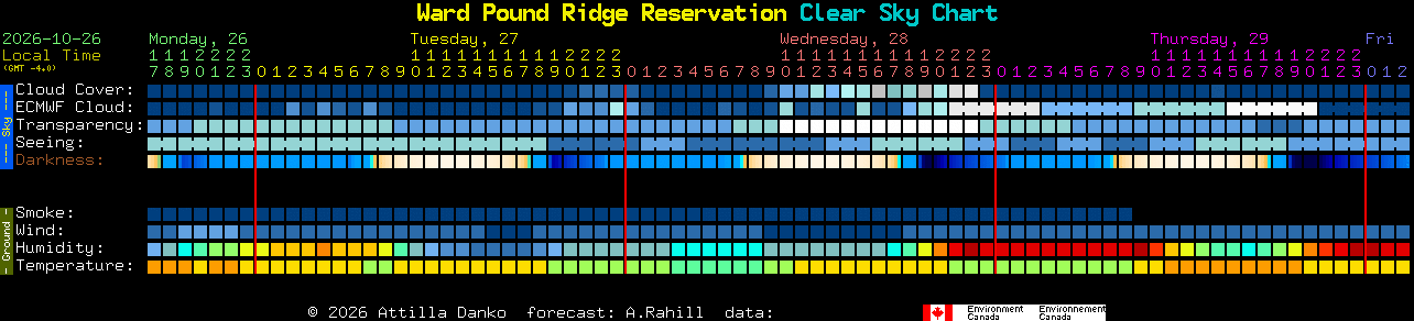 Current forecast for Ward Pound Ridge Reservation Clear Sky Chart
