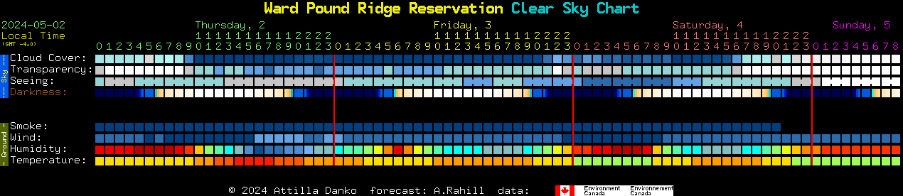 Current forecast for Ward Pound Ridge Reservation Clear Sky Chart