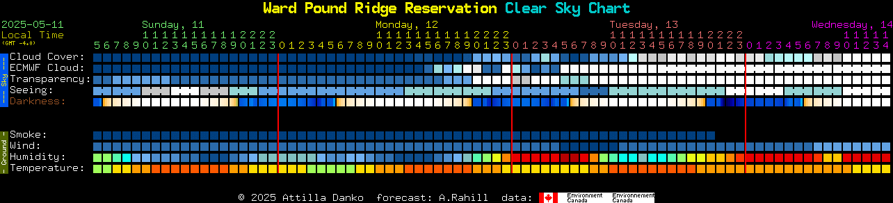 Current forecast for Ward Pound Ridge Reservation Clear Sky Chart