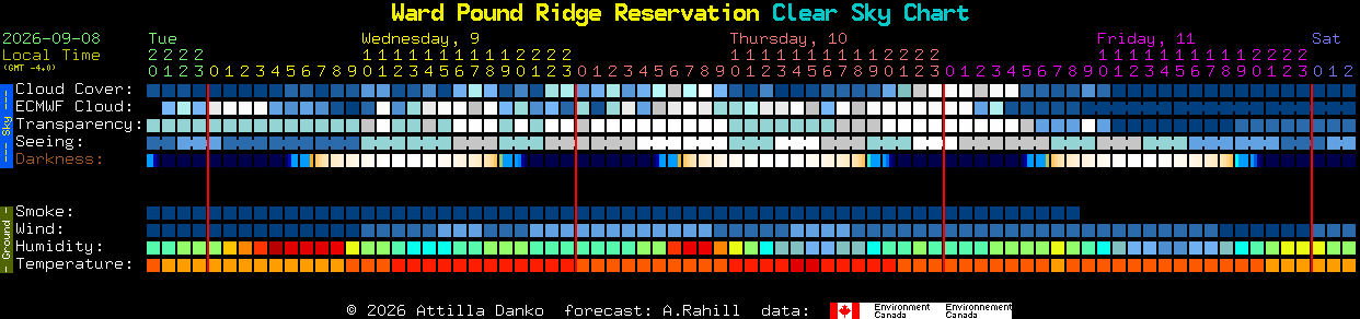 Current forecast for Ward Pound Ridge Reservation Clear Sky Chart