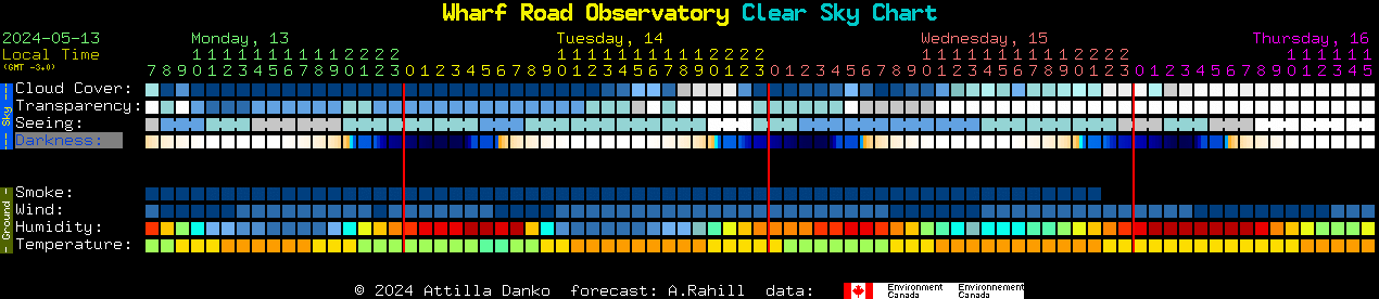 Current forecast for Wharf Road Observatory Clear Sky Chart