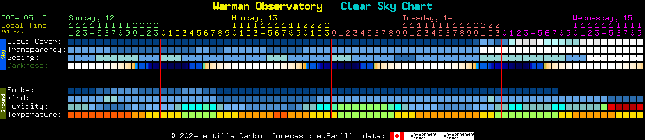 Current forecast for Warman Observatory Clear Sky Chart