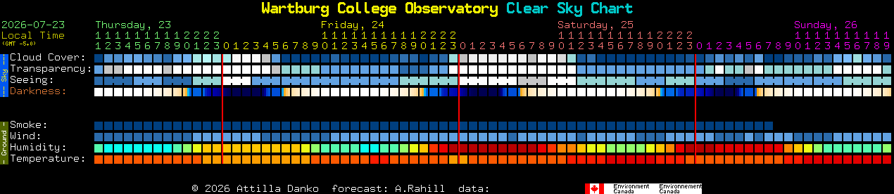Current forecast for Wartburg College Observatory Clear Sky Chart