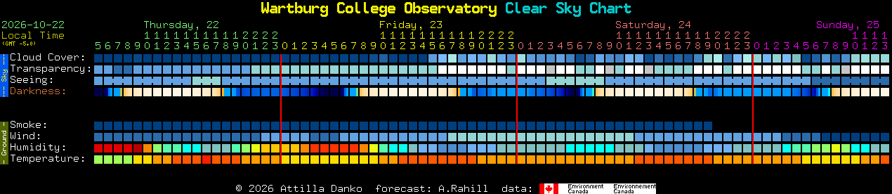 Current forecast for Wartburg College Observatory Clear Sky Chart