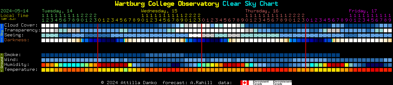 Current forecast for Wartburg College Observatory Clear Sky Chart