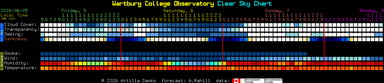 Current forecast for Wartburg College Observatory Clear Sky Chart