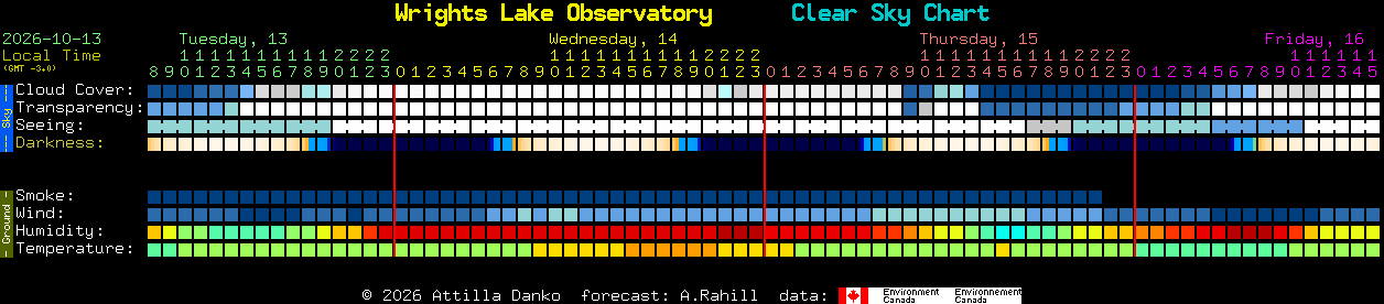Current forecast for Wrights Lake Observatory Clear Sky Chart