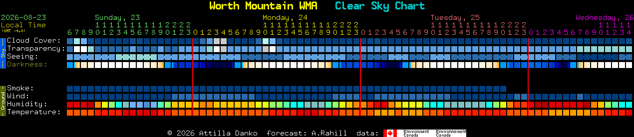 Current forecast for Worth Mountain WMA Clear Sky Chart
