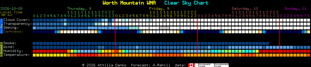 Current forecast for Worth Mountain WMA Clear Sky Chart