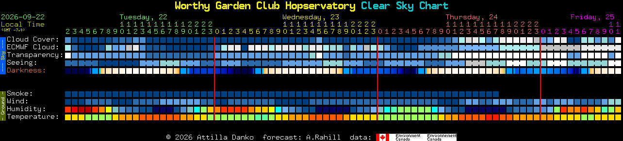 Current forecast for Worthy Garden Club Hopservatory Clear Sky Chart