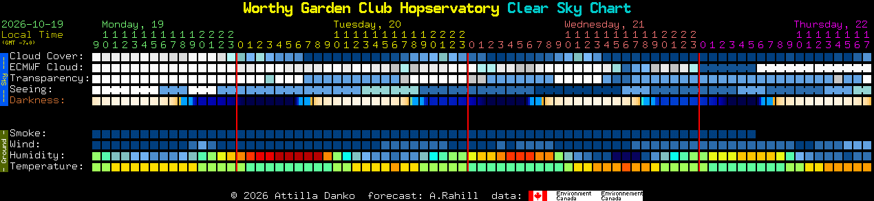 Current forecast for Worthy Garden Club Hopservatory Clear Sky Chart