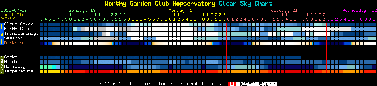Current forecast for Worthy Garden Club Hopservatory Clear Sky Chart