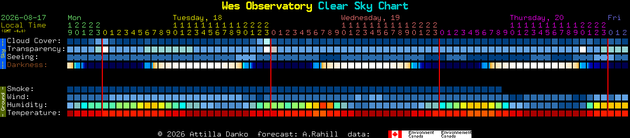Current forecast for Wes Observatory Clear Sky Chart