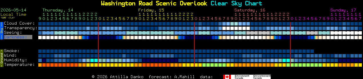 Current forecast for Washington Road Scenic Overlook Clear Sky Chart