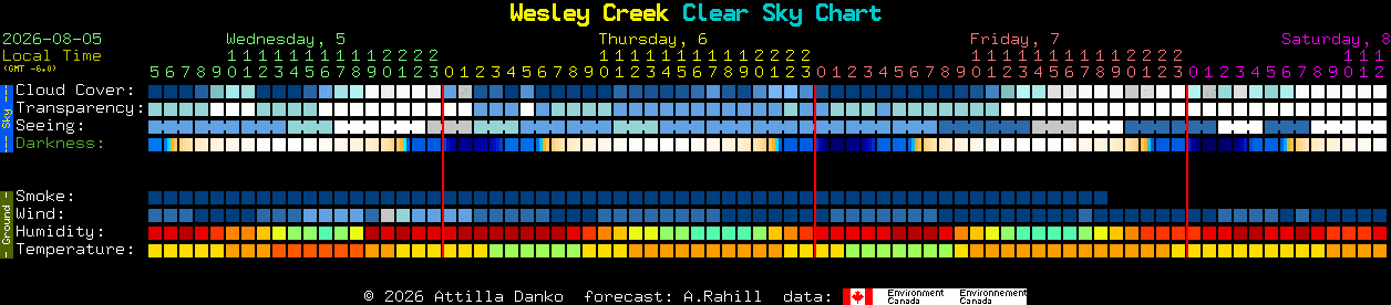 Current forecast for Wesley Creek Clear Sky Chart