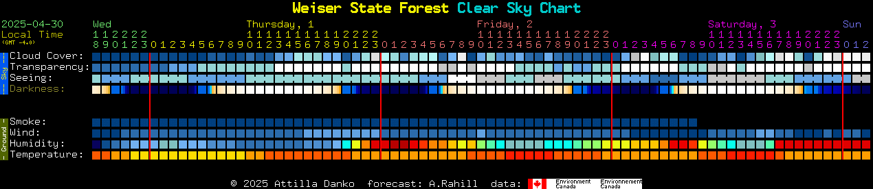 Current forecast for Weiser State Forest Clear Sky Chart