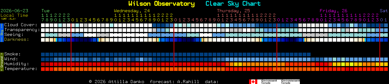 Current forecast for Wilson Observatory Clear Sky Chart
