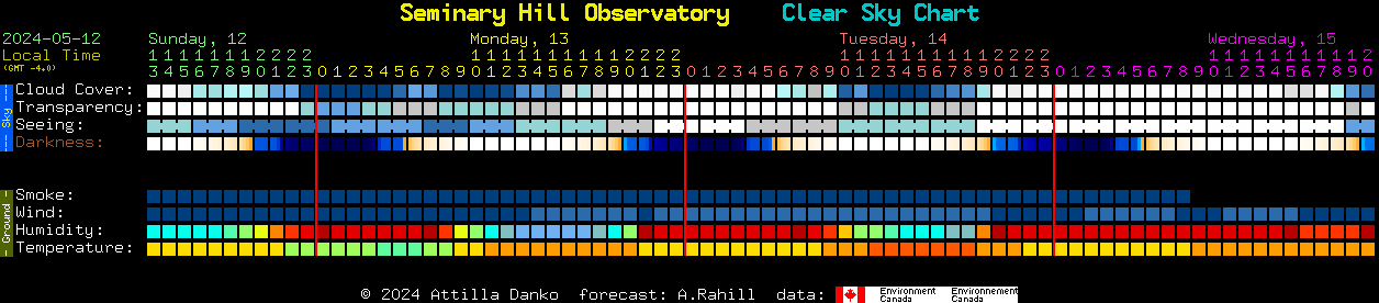 Current forecast for Seminary Hill Observatory Clear Sky Chart
