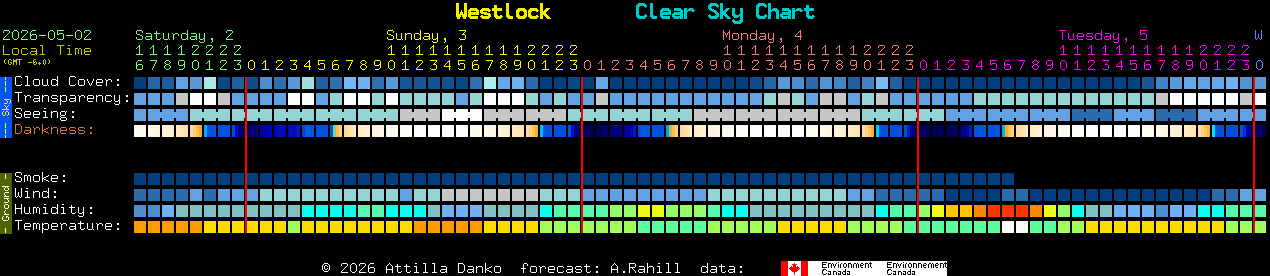 Current forecast for Westlock Clear Sky Chart