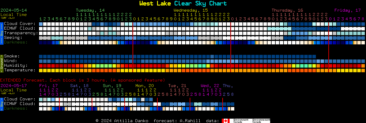Current forecast for West Lake Clear Sky Chart