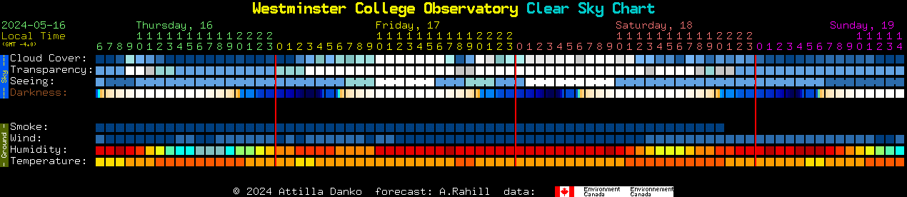 Current forecast for Westminster College Observatory Clear Sky Chart