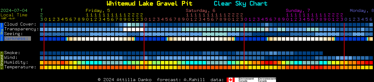 Current forecast for Whitemud Lake Gravel Pit Clear Sky Chart