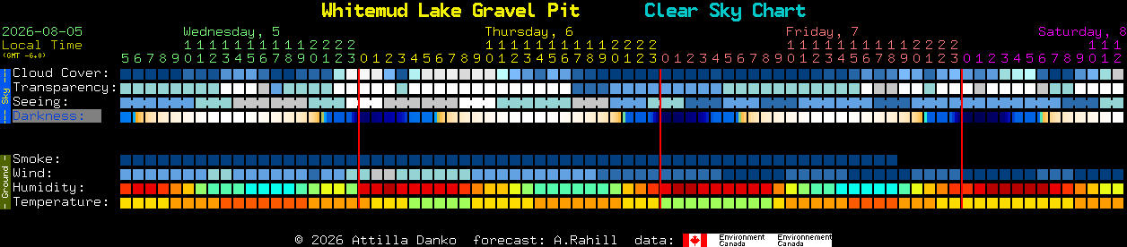 Current forecast for Whitemud Lake Gravel Pit Clear Sky Chart
