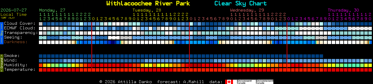 Current forecast for Withlacoochee River Park Clear Sky Chart