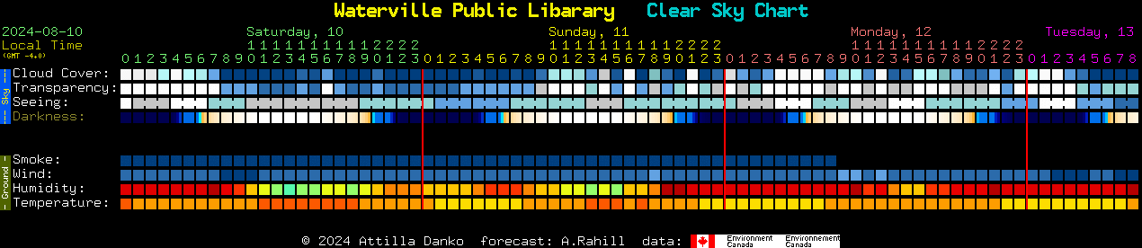 Current forecast for Waterville Public Libarary Clear Sky Chart